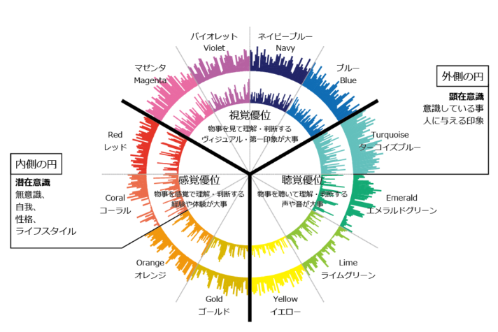 Voice scan診断（20分）の画像
